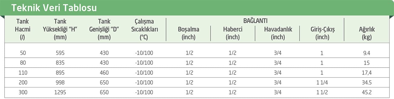 AÇIK GENLEŞME (İMBİSAT) TANKI 50 - 300 lt Yüksek Kalite Malzeme Kalitesi ile Üstün Tesisat ve Ürün Emniyeti Yüksek Sıcaklıklarda Bile Uzun Ömürlü Ürün Kalitesi
