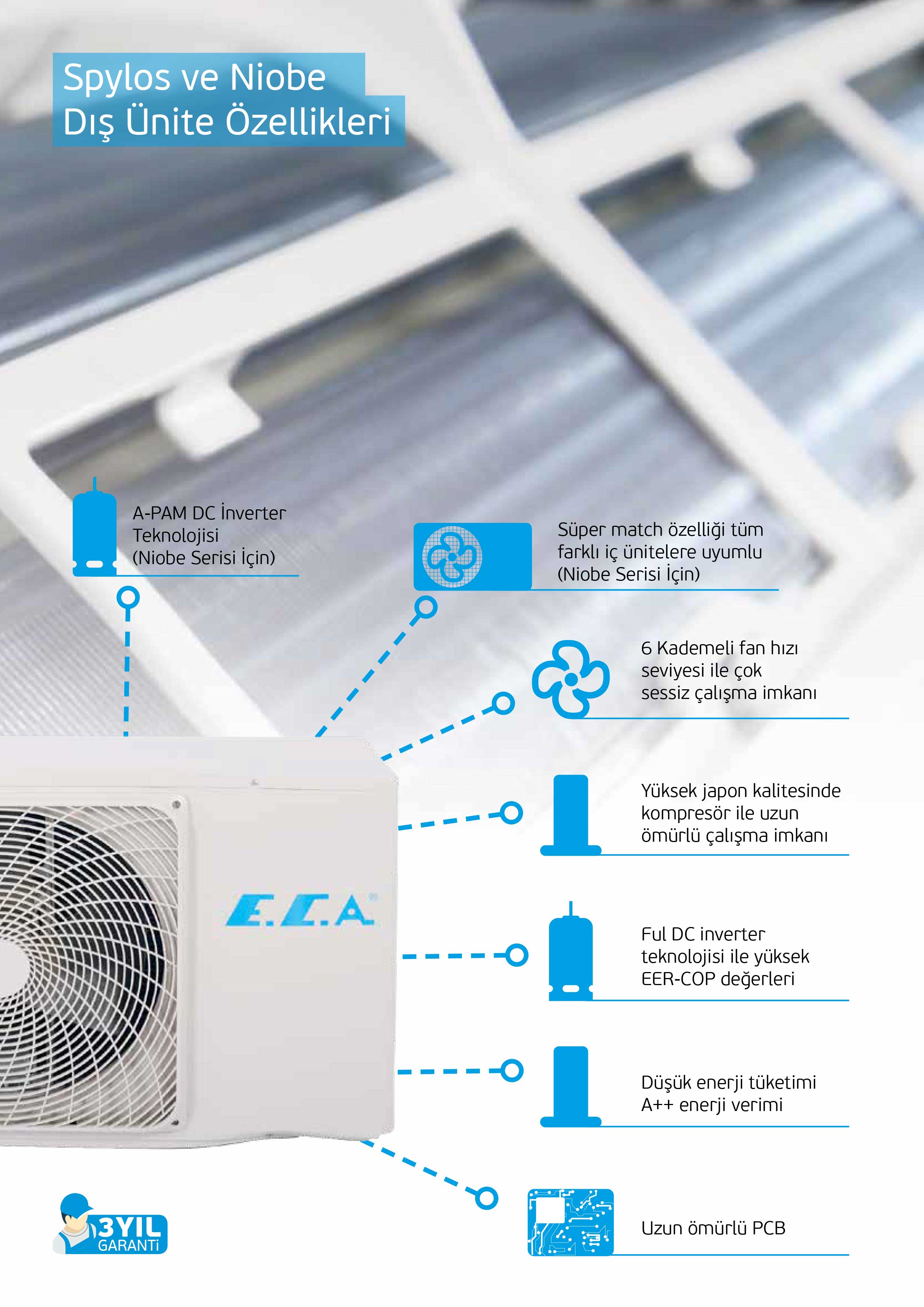 E.C.A. Spylos A++ Enerji Sınıfı İnverter Klima 12000 Btu Duvar Tipi ESA1212A100