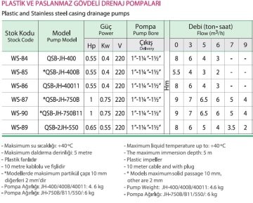 QSB-JH-400 / 0.55 HP Temiz Su Drenaj Pompası