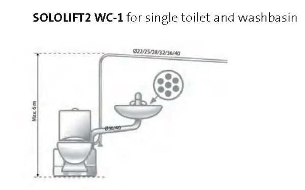 Grundfos SOLOLIFT2 WC-1 Öğütücü Pompa
