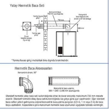 E.C.A. AB56 Yatay Hermetik Baca Kiti 1000 mm Ø100/150