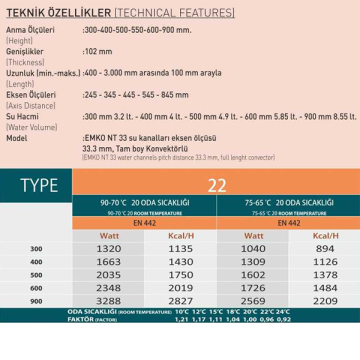 Emko 600x1400  Panel Radyatör Tip 22