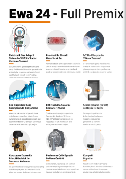 Warmhaus Ewa 24 20.640 Kc/H Premix Yoğuşmalı Kombi