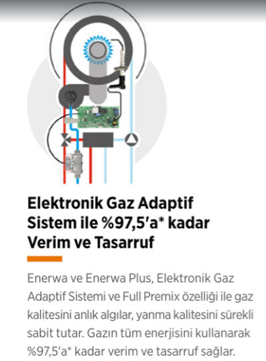 Warmhaus Enerwa24 - 20.640 kcal/h Premix Yoğuşmalı Kombi