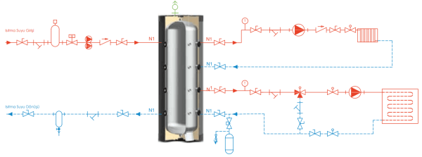 Apamet Elit 500 LT Buffer Tank